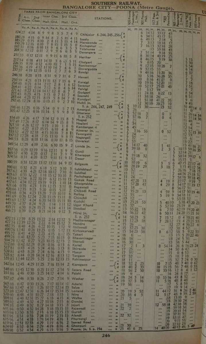Chikjajur - Miraj - Poona 1955