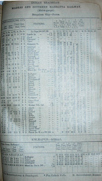 Londa - Miraj - Poona, 1931
