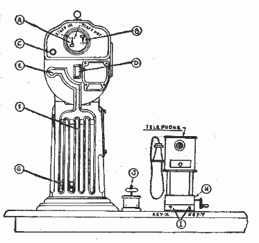 Line Drawing of Webb and Thomson electric staff instrument 