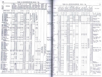Table 4-4A - SCR - 1977TT