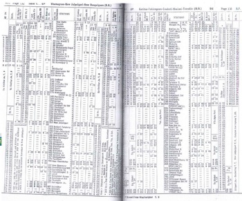 Tables 1-2 - NEFR - 1977TT