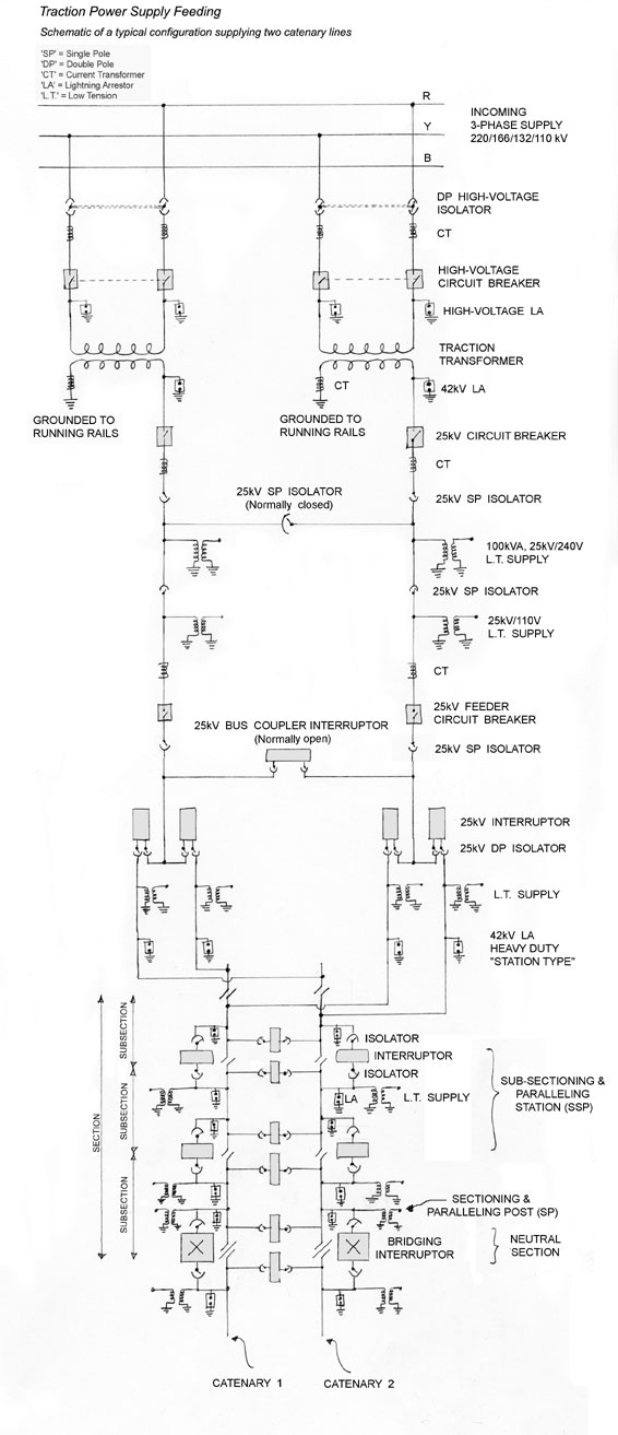 Traction Power Supply Feeding Schematic