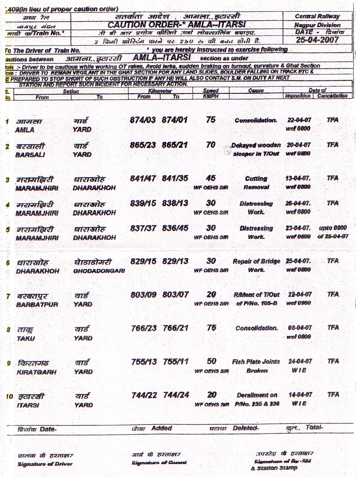 A sample caution order from the Itarsi area