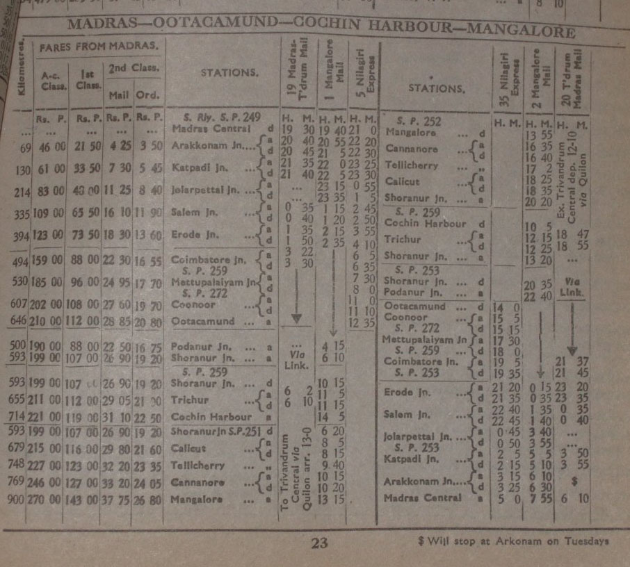 1979_Madras___Cochin_Abstract