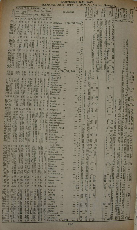 Chikjajur - Miraj - Poona 1955