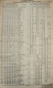 Poona - Miraj - Chikjajur 1955