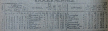 1931 tranquebar