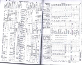 Tables 3-4 - SR - 1977TT