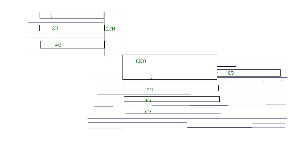 LKO_LJN station details