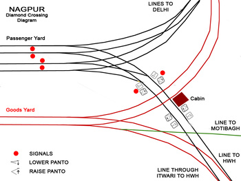 nagpur_diamond_crossing_diagram.jpg