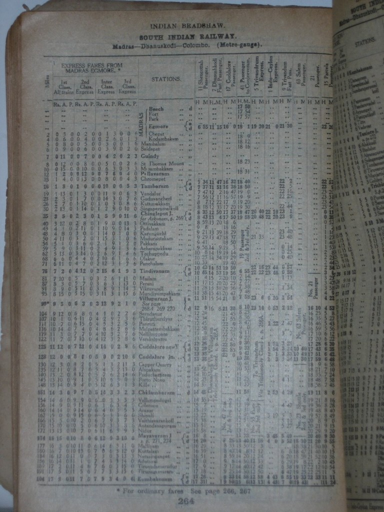 1931 Madras - Villupuram