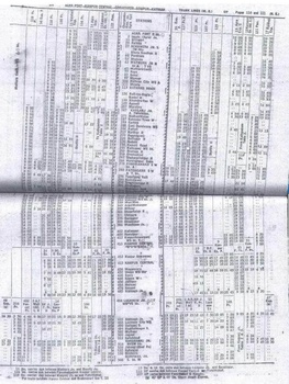 Table 1 - NER - 1977TT (Part 1)