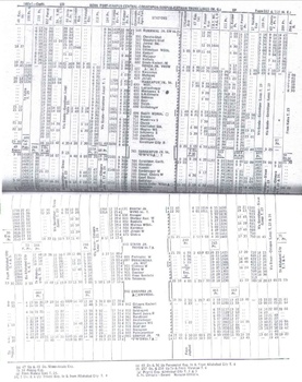 Table 1 - NER - 1977TT (Part 2)