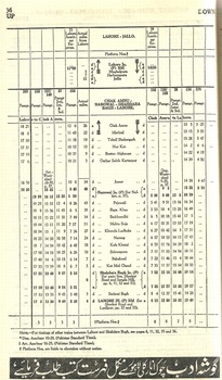 Lahore_Narowal_ChakAmru_NWR_1959