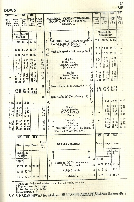 Sialkot_Jassar_Amritsar_NWR_1946