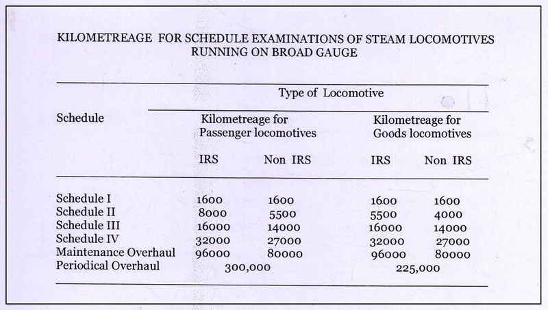 Scheduled Examinations