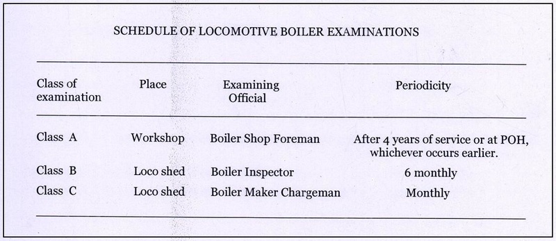 Schedule of Boiler Examinations