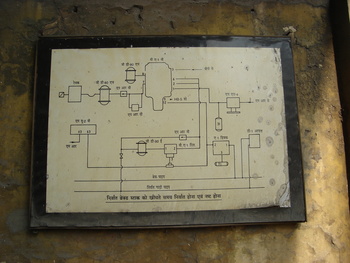 Diagrams found on the walls of GZB ELS. Didn't make any sense to me. Can anyone explain what they are for? Sandeep Marzara