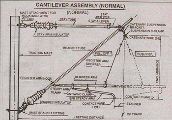 Cantilever Assembly