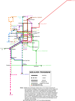 kolkata tram map