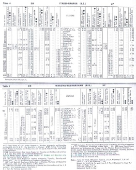 CR Zone from 1977 All-India Timetable