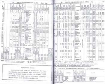  SCR Zone from 1977 All-India Timetable 