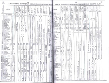 SER Zone from 1977 All-India Timetable
