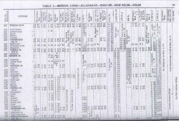 NR Zone from 1977 All-India Timetable
