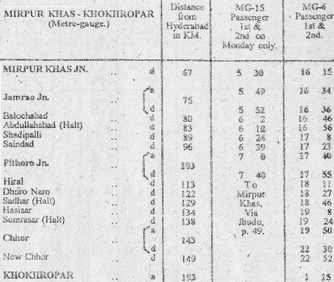 Mirpur Khas - Khokhrapar timetable