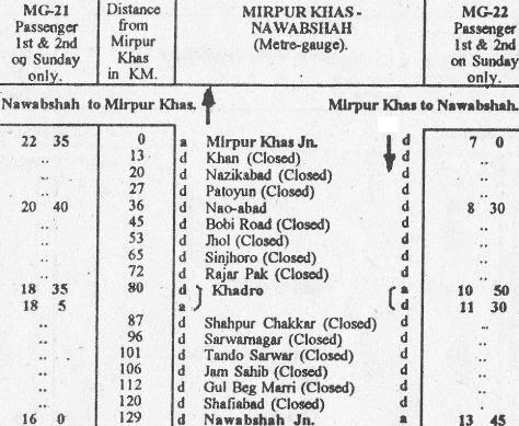 Mirpur Khas - Khadro - Nawabshah timetable