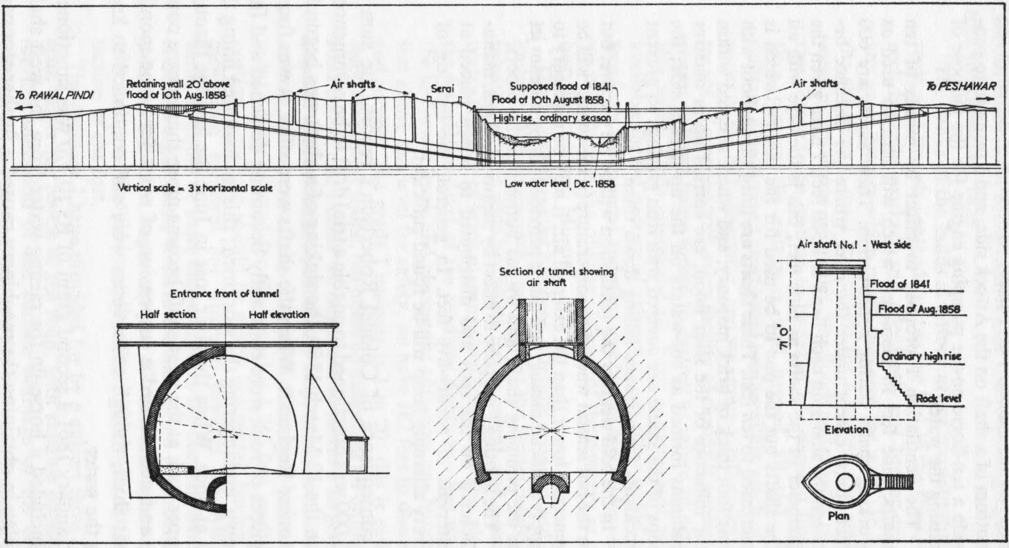 Plan for tunnel across Indus at Attock