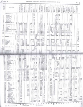 WR Zone from 1977 All-India Timetable