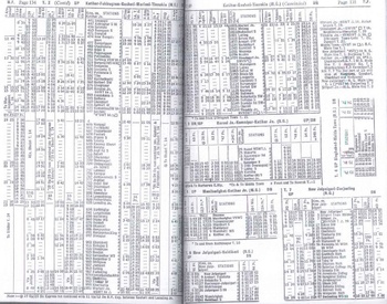 NEFR Zone from 1977 All-India Timetable