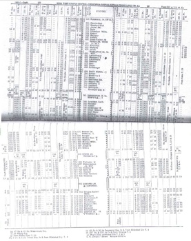 NER Zone from 1977 All-India Timetable