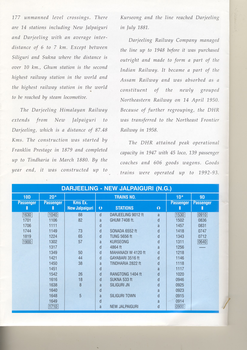 Romancing the Hills - publicity brochure for hill railways - inside page. Provided by Harsh Vardhan.