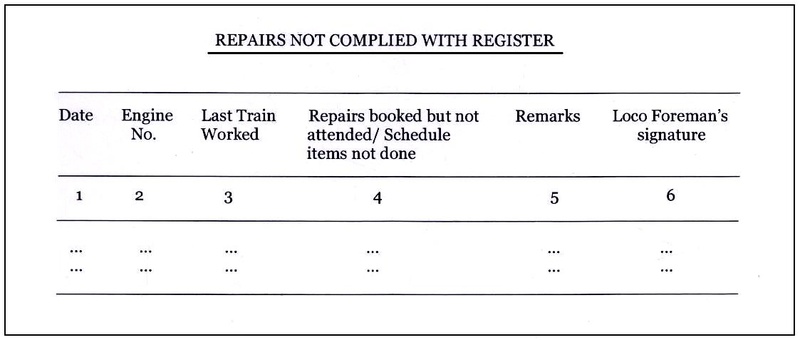 Repairs Not Complied With Register